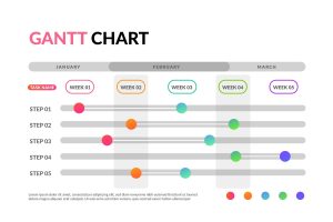 What Is a Gantt Chart?